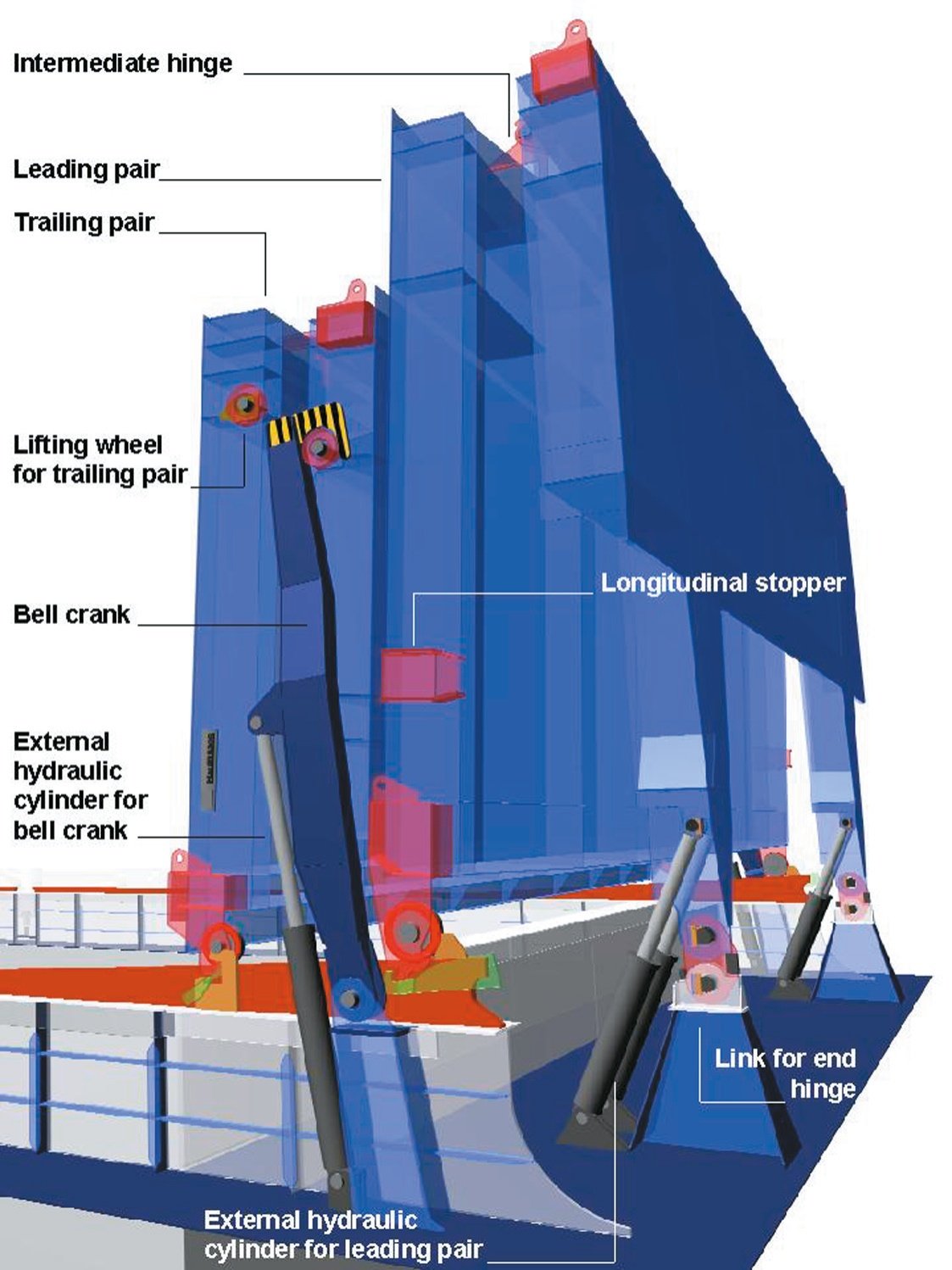 Multi-folding hatch cover